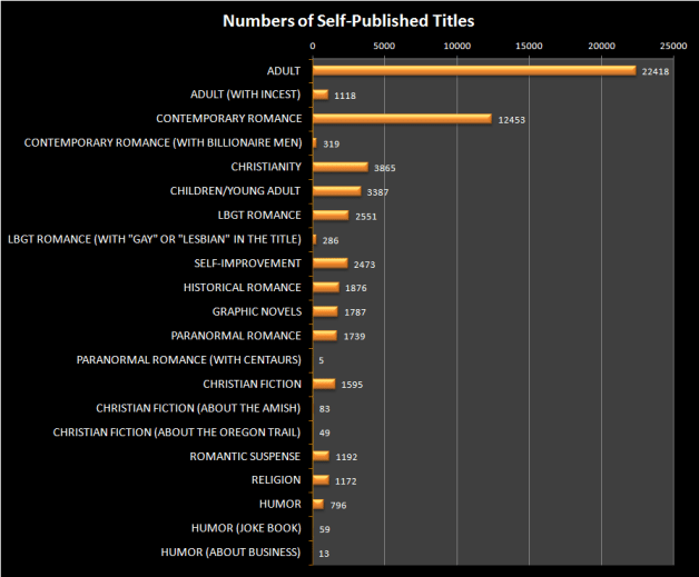 Self_Published_Stats